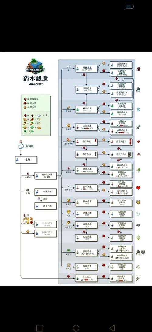 我的世界玻璃瓶的制作方法[图]-手游攻略-游戏鸟手游网