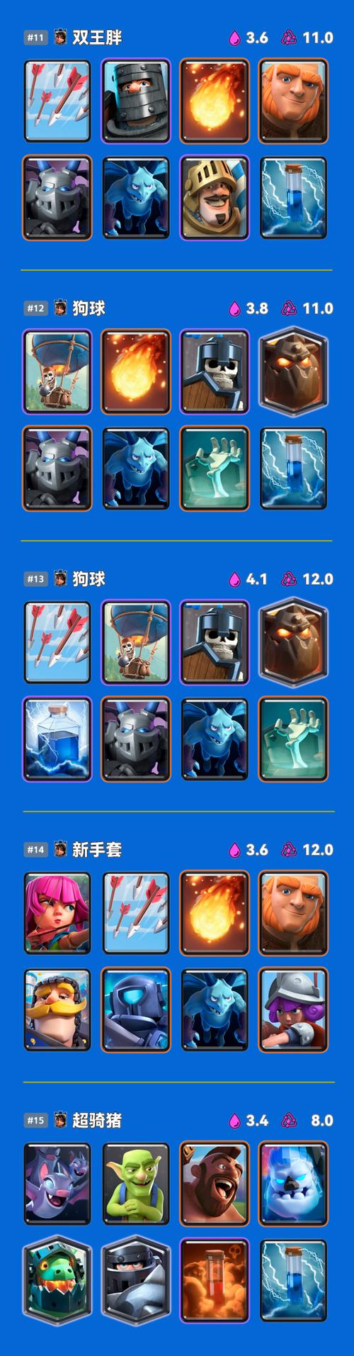 皇室战争玩家经典挑战赛规则详细介绍