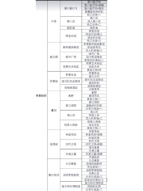 暖暖环游世界漫游神秘岛全关卡S评分搭配方案推荐