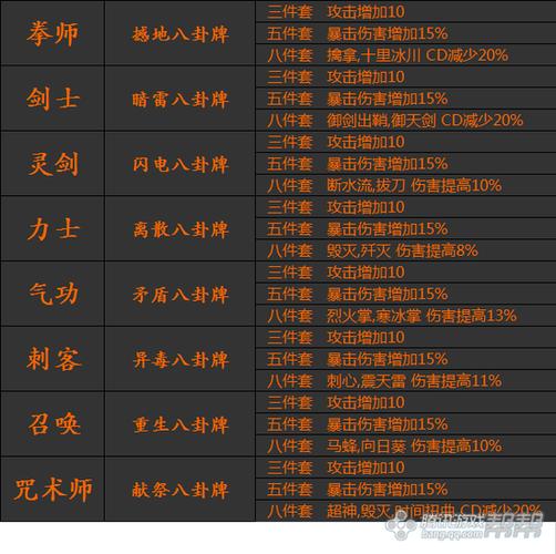 剑灵白青大地八卦牌如何获得?