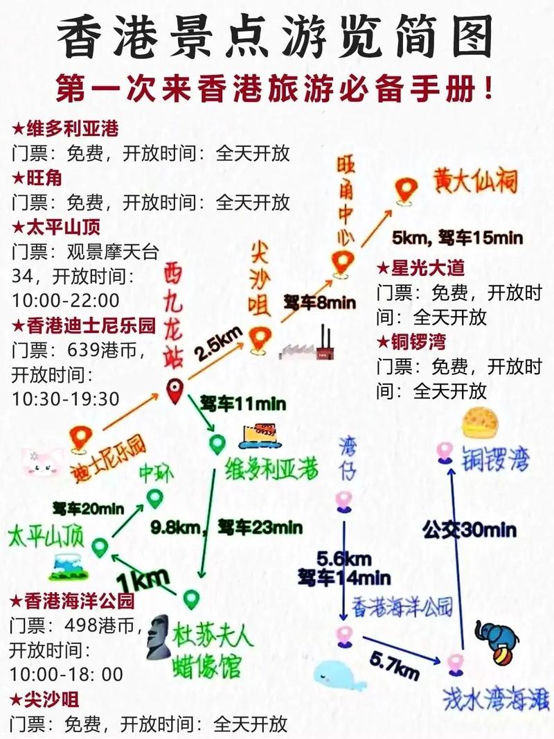 去香港旅游的旅游攻略