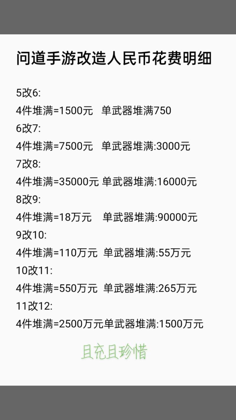 问道装备改造全攻略:提升战力必备指南