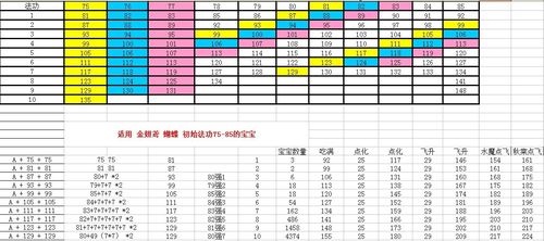《问道》装备强化攻略