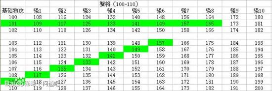 问道装备属性强化攻略问道问道装备强化攻略