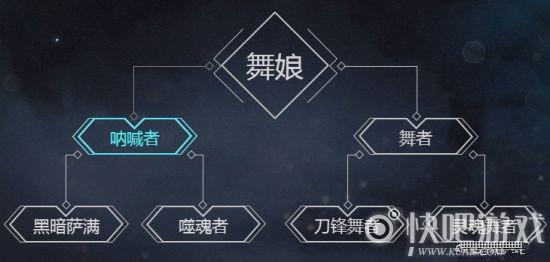 龙之谷手游跳舞休闲玩法介绍