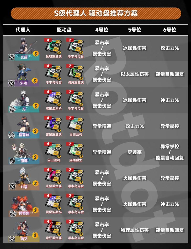 绝区零驱动盘哪个好