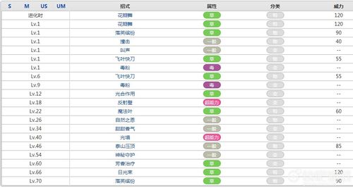 天天富翁A级荷绾绾满级属性攻略