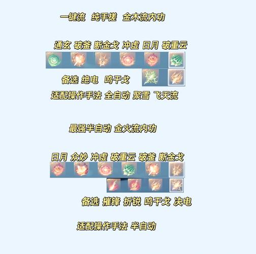 天天酷跑九尾灵狐如何合成?