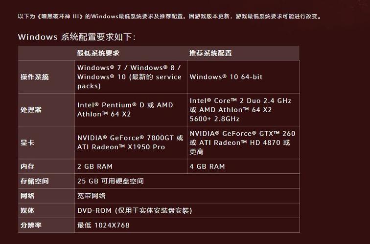 暗黑3电脑配置暗黑3对电脑的配置有什么要求最好说具体些