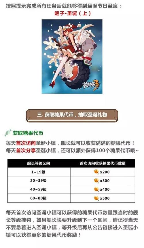 崩坏3圣诞小镇之礼物保卫战怎么看排名