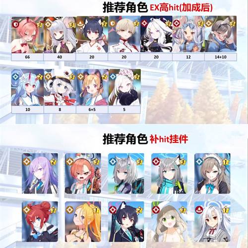碧蓝航线手游新手前期最佳阵容搭配大全