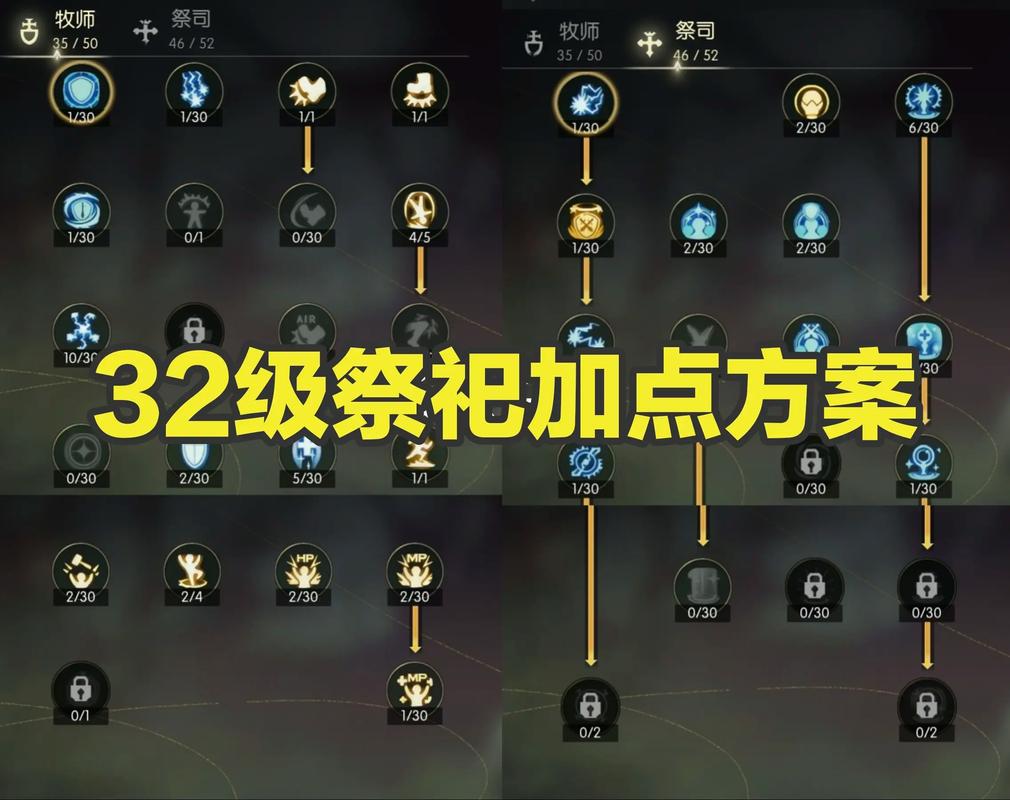 龙之谷世界祭祀加点方案推荐_龙之谷世界