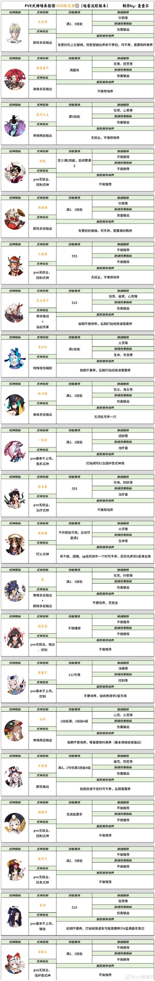 阴阳师式神委派怎么玩,通用阵容及最强式神推荐