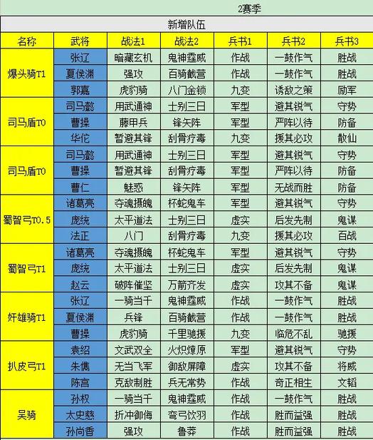 三国志12——20条技巧心得