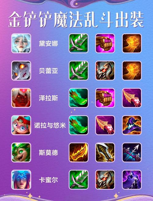lol英雄联盟皇子出装顺序详解，lol2021皇子出装？