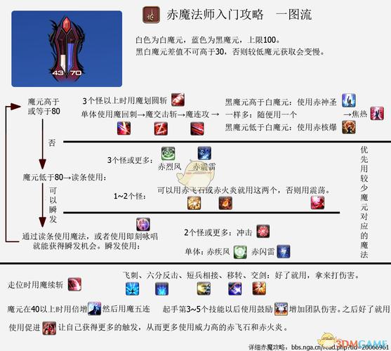 ff14新手攻略