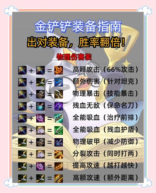 DOTA2孽主天赋树怎么加点好