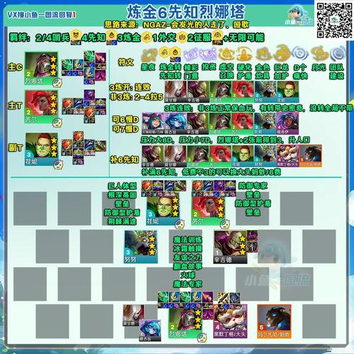 塔防三国志装备熔炼详解