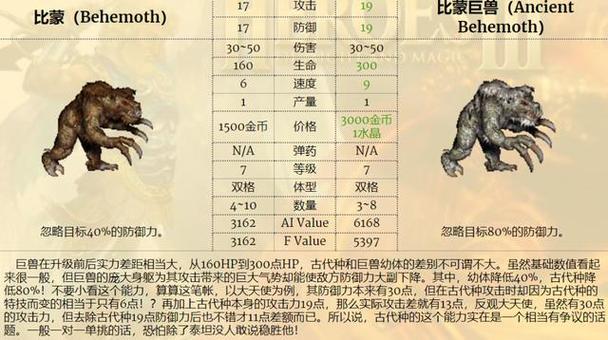 魔法门之英雄无敌Ⅲ:末日之刃兵种排名