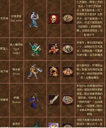 《魔法门之英雄无敌3末日之刃》常用秘籍大全