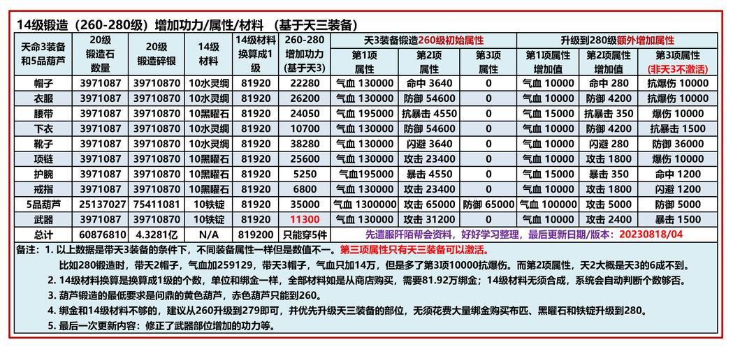 九阴真经3D马鞭怎么用