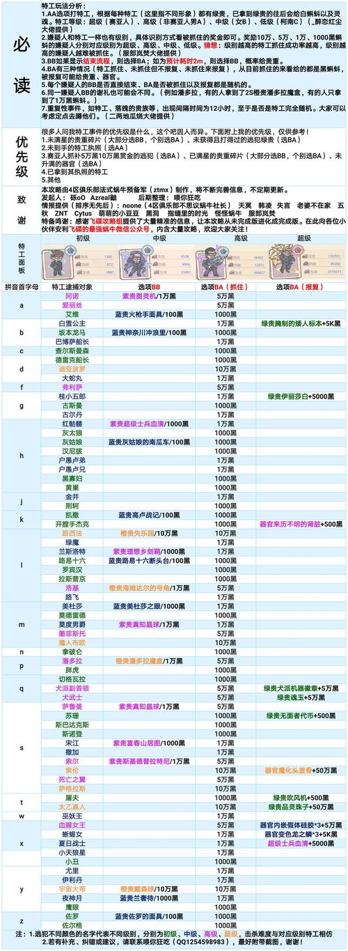 超凡特工每日任务奖励活跃度详情攻略