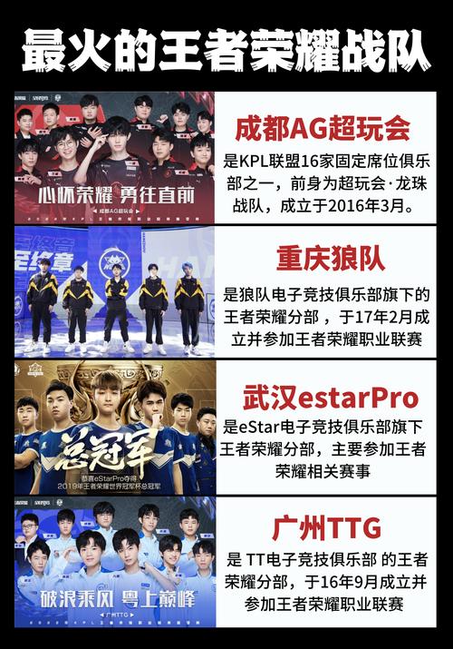 王者荣耀战队活跃怎么刷介绍_王者荣耀战队活跃怎么刷是什么