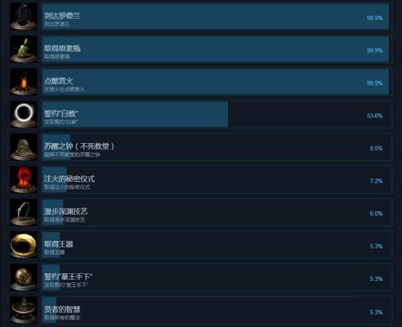 梅塔特隆成就有哪些_全成就中文版一览