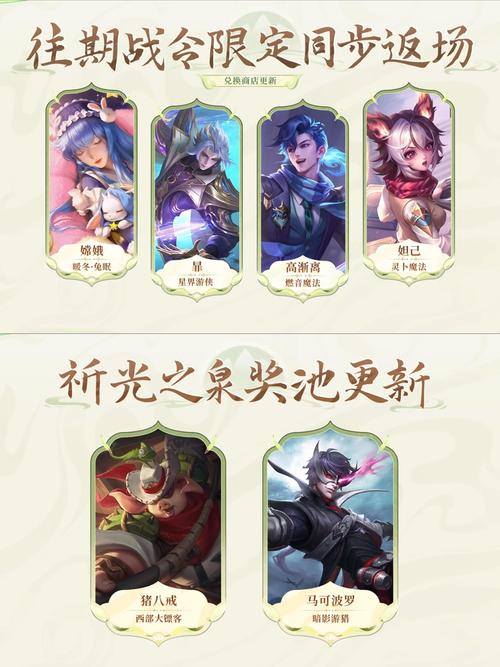 王者荣耀战令皮肤返场顺序