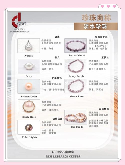珍珠的等级分为AAAA\AAA\AA,什么意思阿?