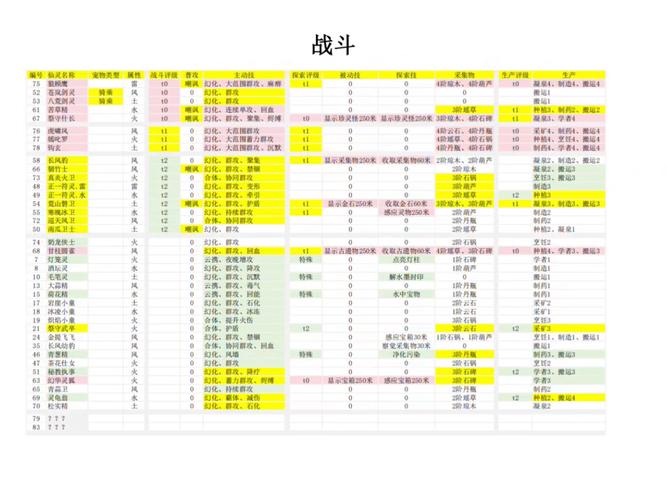 御灵手游平民玩家如何快速升级?攻略分享!