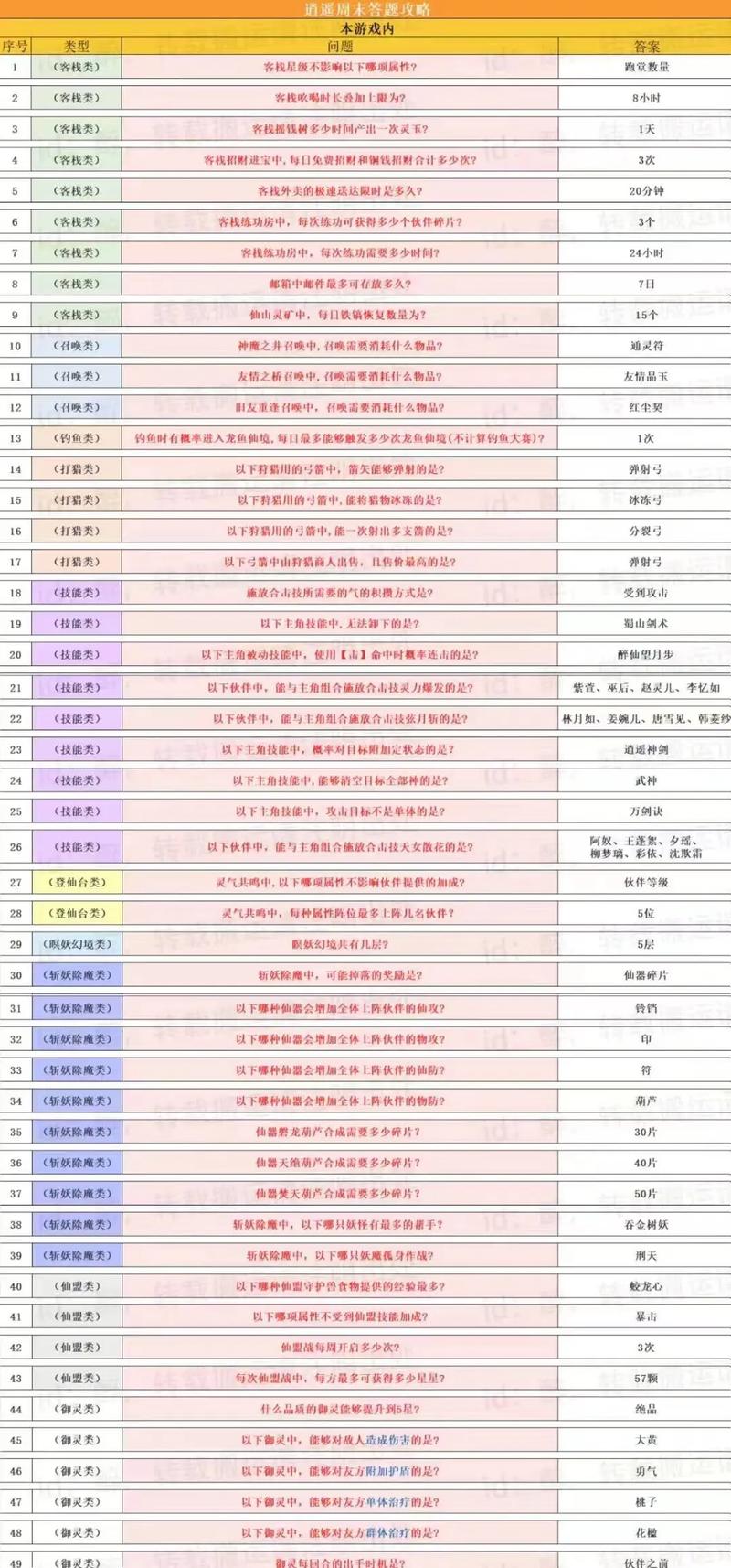 《么么答》仙剑答案大全