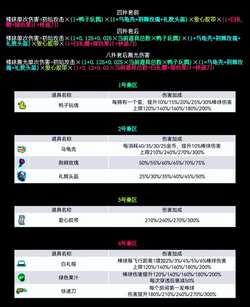 暗黑破坏神3的伤害是怎么计算的