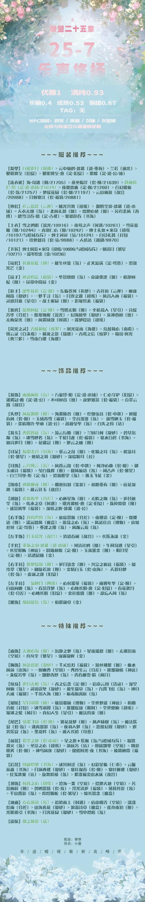 奇迹暖暖联盟16-4极限高分攻略