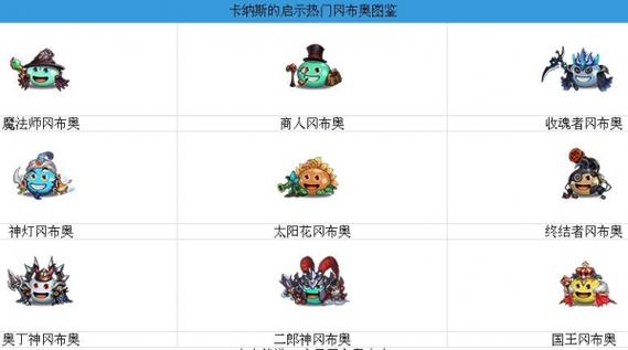 《不思议迷宫》冈布奥全天赋汇总一览