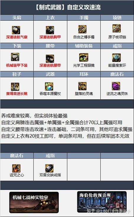 dnf元素爆破师加点怎么分配?适合的加点方案有哪些?