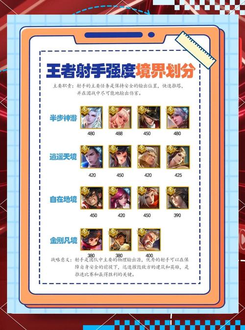 王者荣耀最容易上分的射手和法师