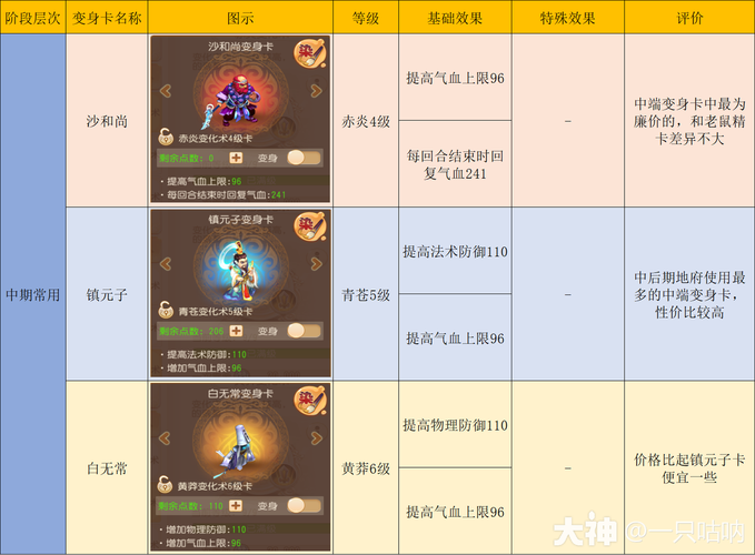 《梦幻西游》手游阴曹地府门派加点及宝石搭配