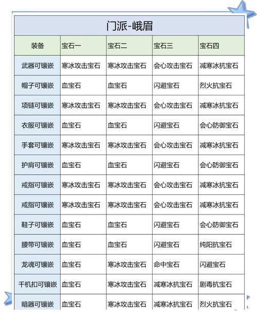 《梦幻西游》手游地府宝石镶嵌攻略