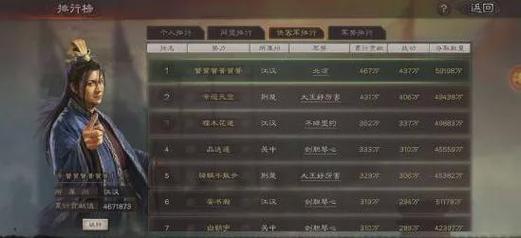 三国志13怎么快速赚钱