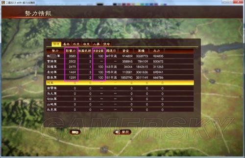 “三国志13”威力加强版中商人怎么做生意?