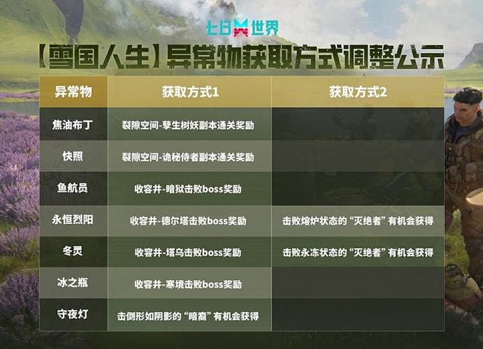 七日世界移动端配置要求一览