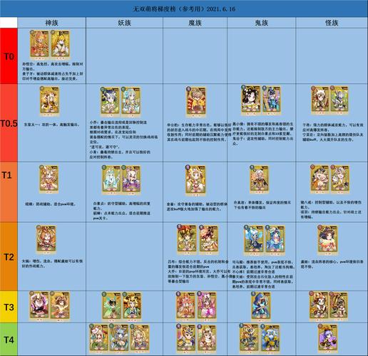 夏日传说的攻略是什么?