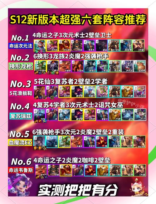 金铲铲之战s1换形护卫龙怎么玩_金铲铲之战时空裂痕换形师阵容推荐
