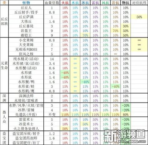 卓越追月多少级怪掉