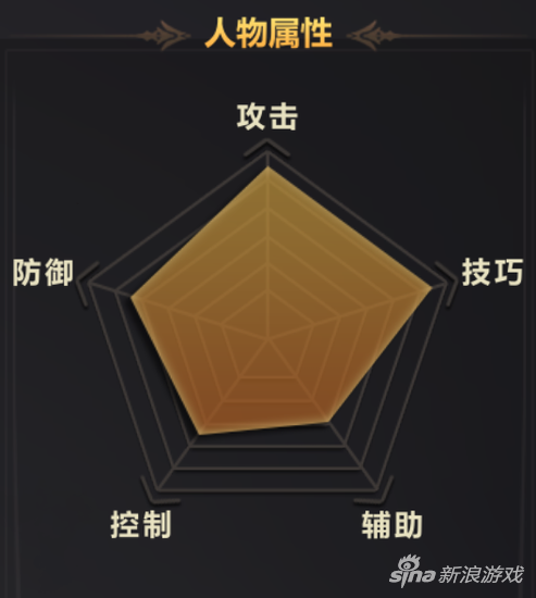 《洛奇英雄传:永恒》职业介绍—鬼魅射手凯伊