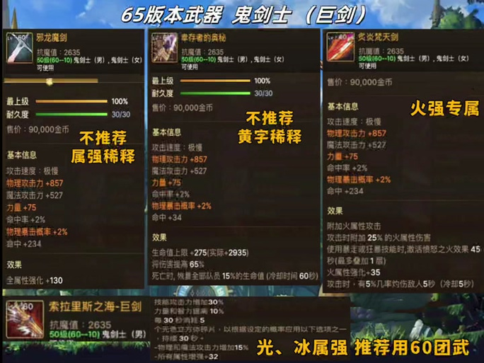剑魂之刃武器图鉴出处掉落物品一览