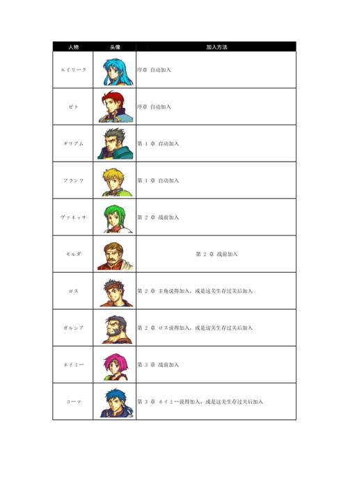 gba火焰之纹章,圣魔之光石怎么快速赚钱,不用修改和金手指