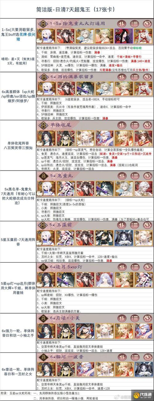 阴阳师阴界之门50层阵容_阴界之门50层平民挂机阵容推荐