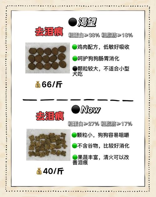 圣灵勇士狗粮使用技巧心得